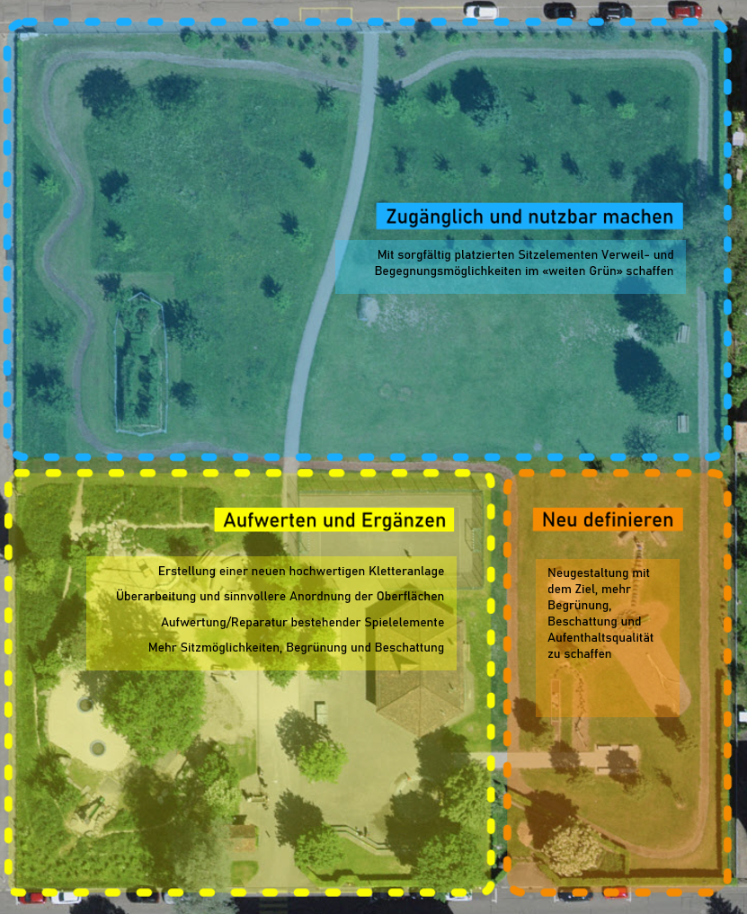 Strategieplan